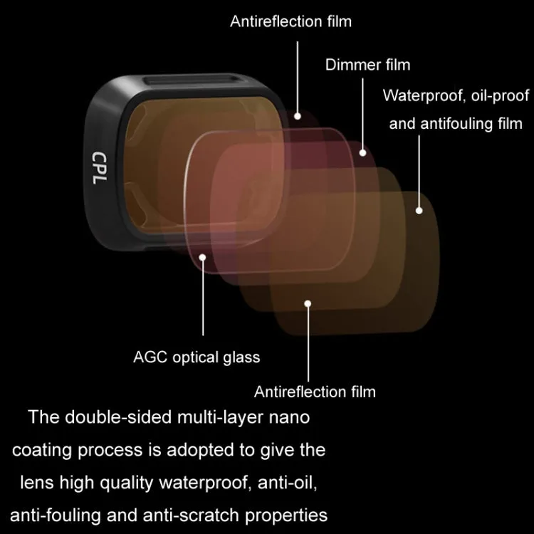 For DJI MINI3/MINI 3PRO BRDRC Filter Protective Glass, Style: Filter ND64-PL