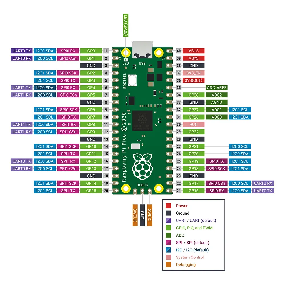 Raspberry Pi Pico with Pin Headers - Assembled