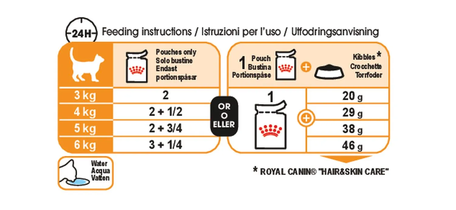 Royal Canin Cat Pouch - Hair & Skin